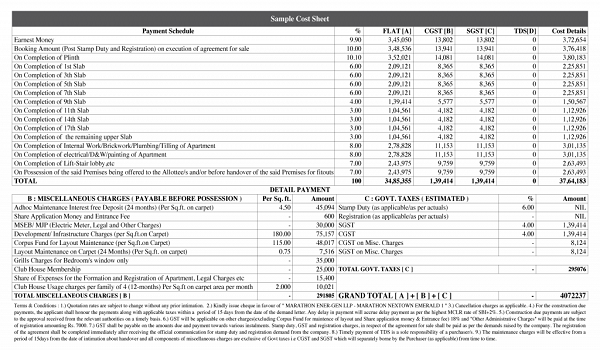 Prestige Pallava Gardens Cost Sheet